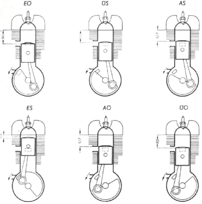 Bild M 10a. Steuerdiagramm - Kolbenweg in mm