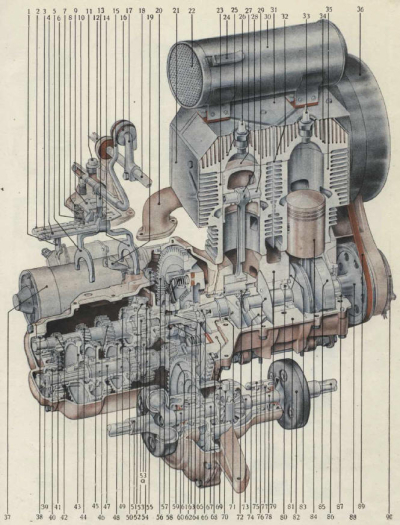 Bild M 3. Schnitt des Triebwerkblocks