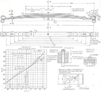 Bild 13b. Vorderfeder ab 1960
