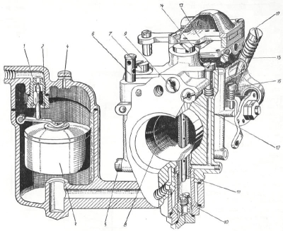 Bild M 85. Vergaserschnitt Bild M 85. Vergaserschnitt